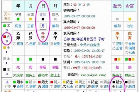 喜五行|八字喜用神查询